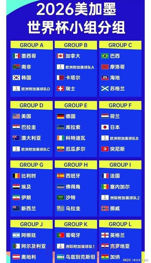 2026世界杯比分正规