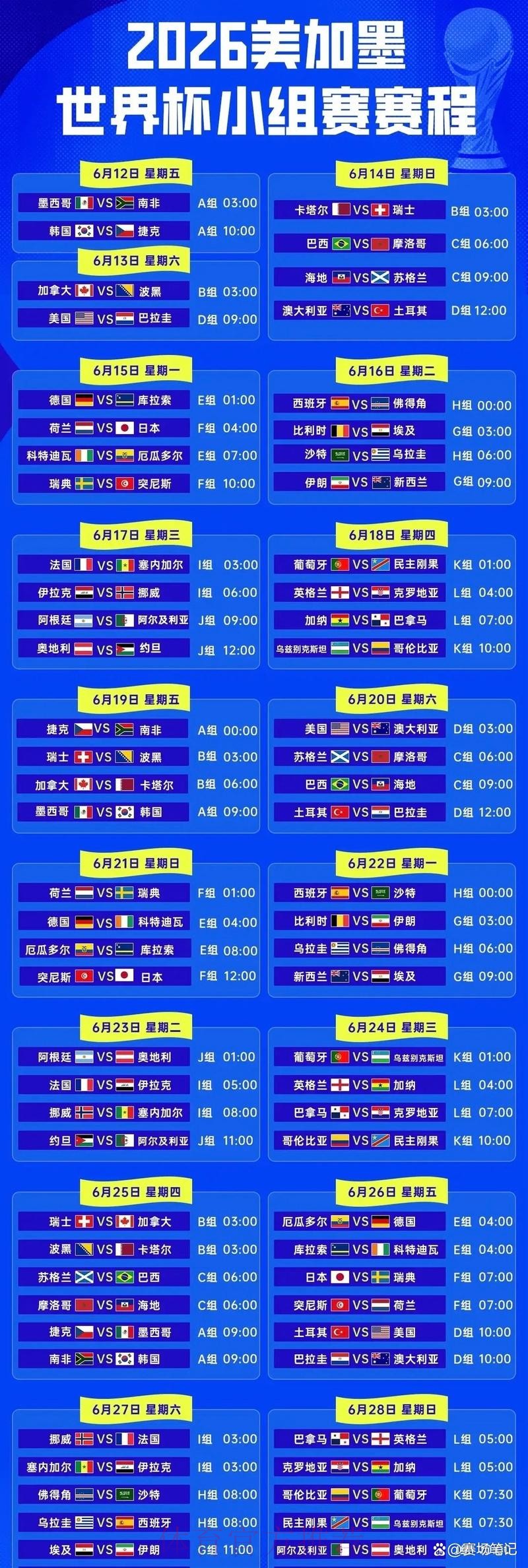 2026世界杯比分排行热门