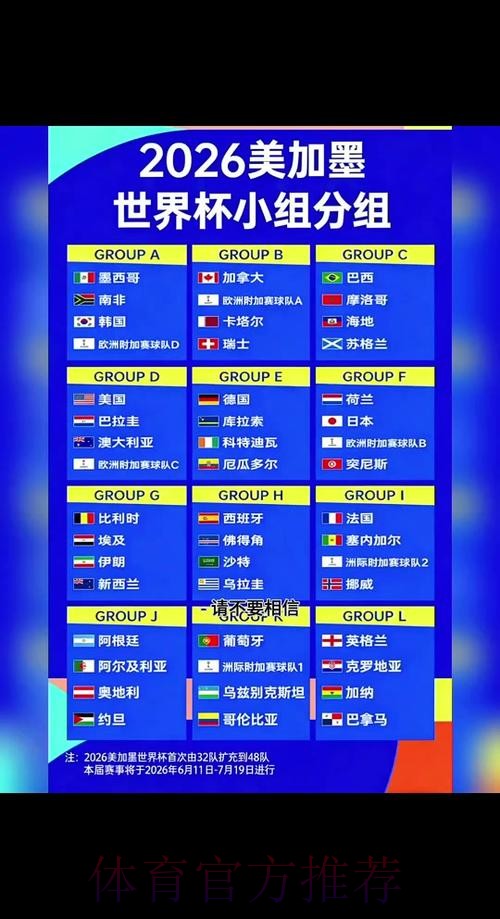 2026世界杯比分排行热门